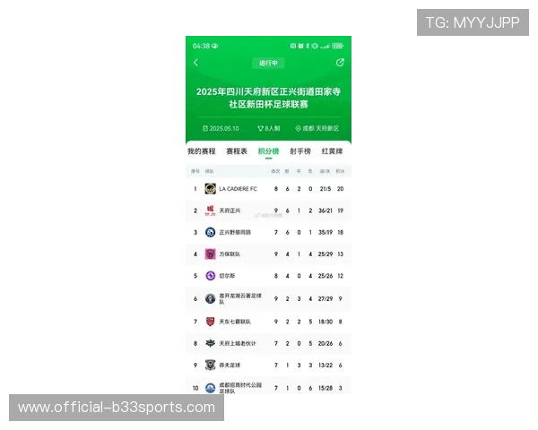 成都足球队在联合会杯积分榜上以75分稳居第一名展现强劲实力